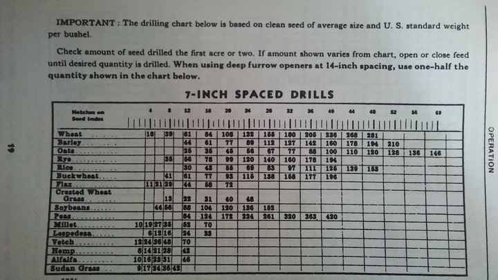 John Deere Grain Drill Seed Chart | My XXX Hot Girl