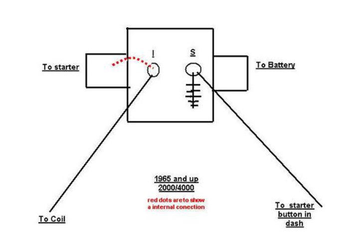 solenoid question - Yesterday's Tractors