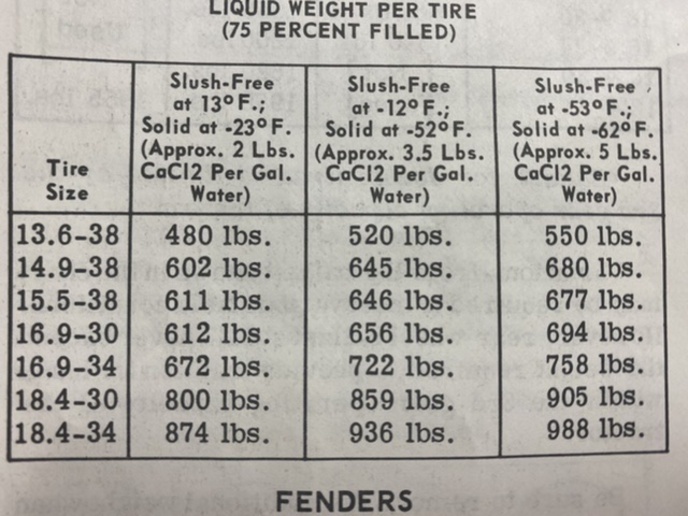 estimated-weight-of-liquid-ballast-yesterday-s-tractors