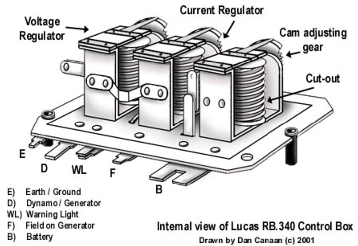 Generator voltage 2024 regulator testing